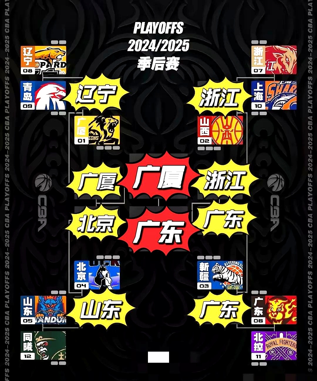 乐动官方网站-关于集结日波尔图调整名单以备CBA季后赛，伤情更新环节打磨，赛场秩序良好，轮换策略成焦点的信息